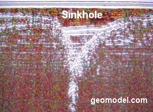 Sinkhole and void located with gpr by GeoModel, Inc.