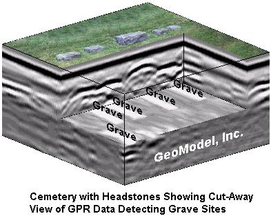 ground penetrating radar survey to locate gravesites, conducted by GeoModel, Inc.