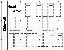 grave locations determined from GPR survey by GeoModel, Inc.